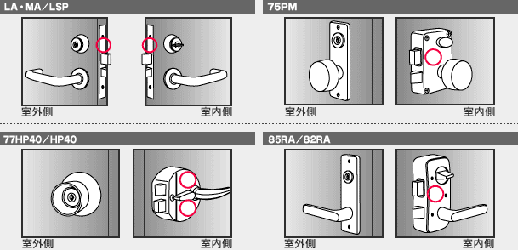 錠前機種判定